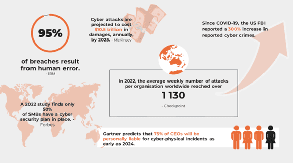 Neptune P2P Group - Security Risk Management - Business Continuity and Resilience Map