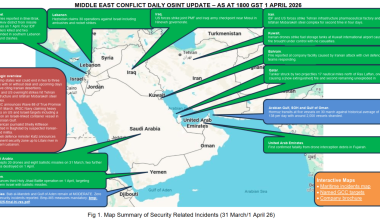 Middle East Conflict – Daily Neptune P2P Group update 032 (1800h GST 1 April)