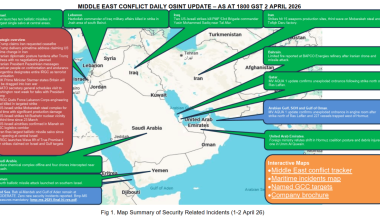 Middle East Conflict – Daily Neptune P2P Group update 033 (1800h GST 2 April)