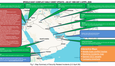 Middle East Conflict – Daily Neptune P2P Group update 034 (1800h GST 3 April)