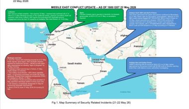 Middle East Conflict – Daily Neptune P2P Group update 076 (1600h GST 22 May)