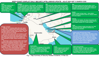 Middle East Conflict – Daily Neptune P2P Group update 015 (0800h GST 15 March)