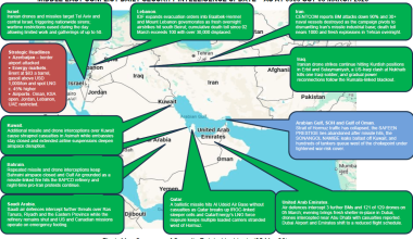 Middle East Conflict – Daily Neptune P2P Group update 006 (0900h GST 6 March)