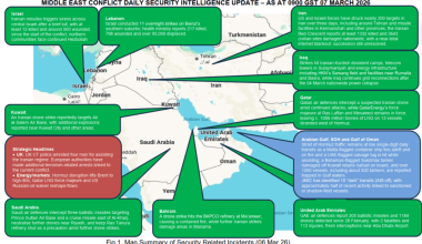 Middle East Conflict – Daily Neptune P2P Group update (0900h GST 7 March)