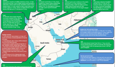 Middle East Conflict – Daily Neptune P2P Group update 072 (1800h GST 18May)
