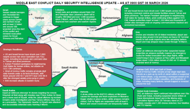 Middle East Conflict – Daily Neptune P2P Group update 008 (0900h GST 8 March)